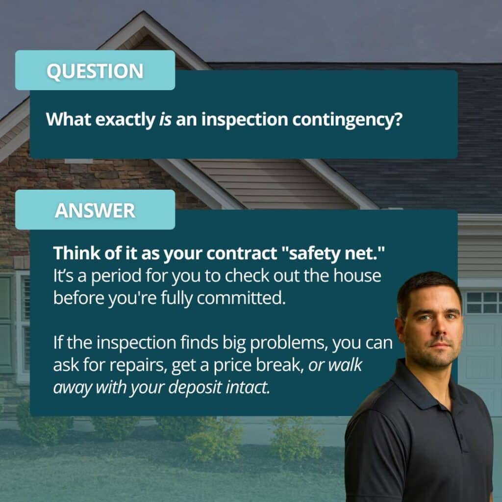 understanding the inspection contingency