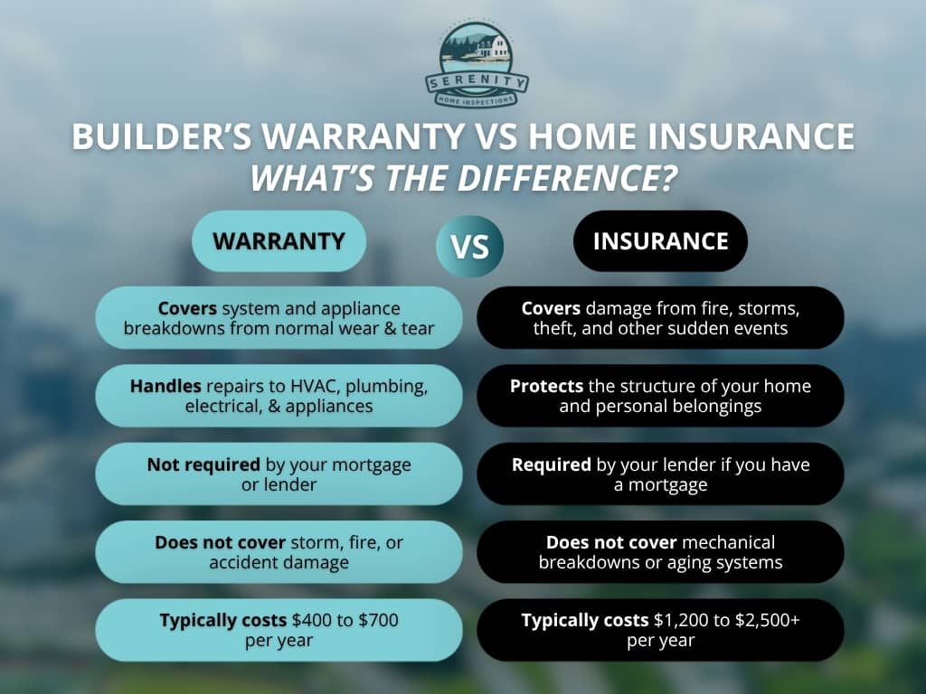 home warranty vs home insurance
