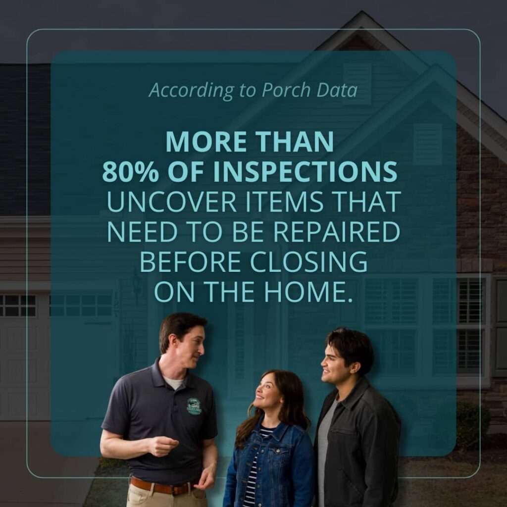 An Atlanta home inspection infographic showing Porch data that over 80% of homes need repairs, highlighting the importance of a repair verification inspection before closing.